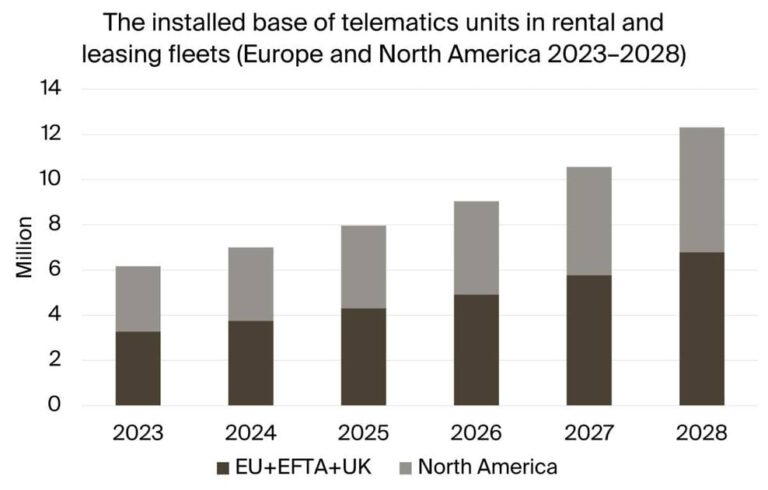 rental telematics berg insight graphicweb 1200x630 s