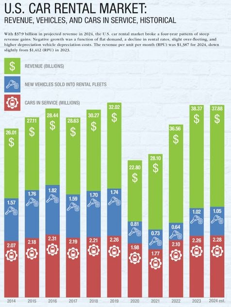 us car rental marketweb 1200x630 s